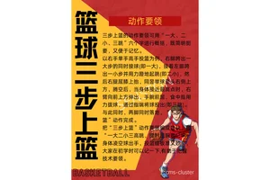 篮球球性的训练方法有哪些