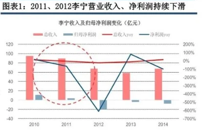 业余爱好者如何在有限时间内提升篮球优势_1