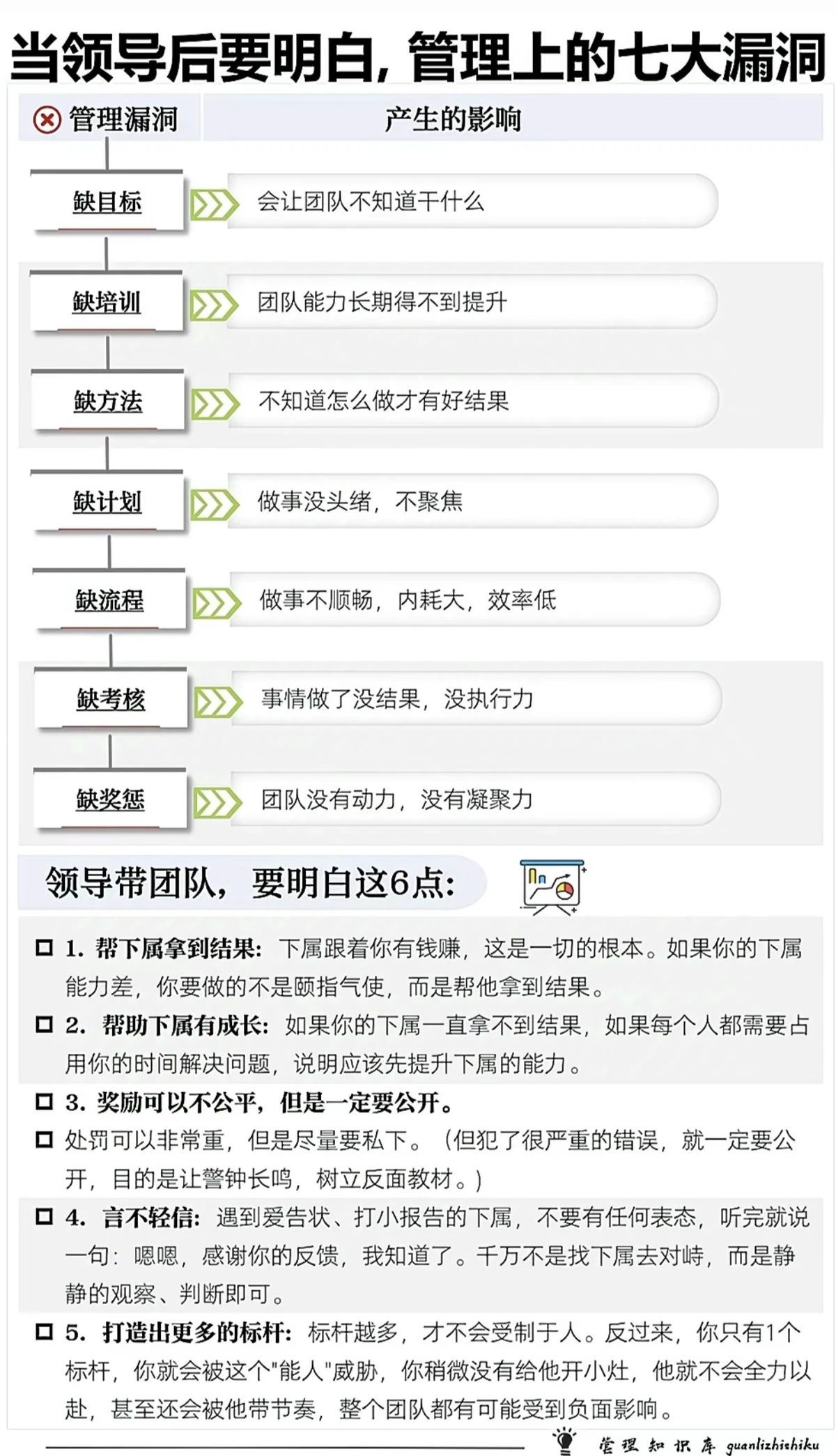 制定篮球交流计划以促进个人技能发展的方法_2